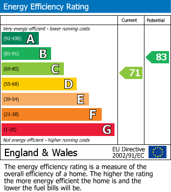 Energy Performance Certificate for Chamberlayne Avenue, Wembley