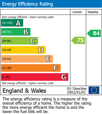 Energy Performance Certificate for Salisbury Road, Welwyn Garden City