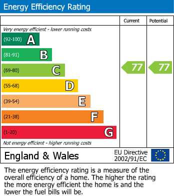 Energy Performance Certificate for Tregenna Court, Near To Ealing Road, Wembley.