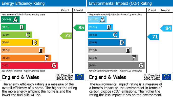 Energy Performance Certificate for Chamberlayne Avenue, WEMBLEY