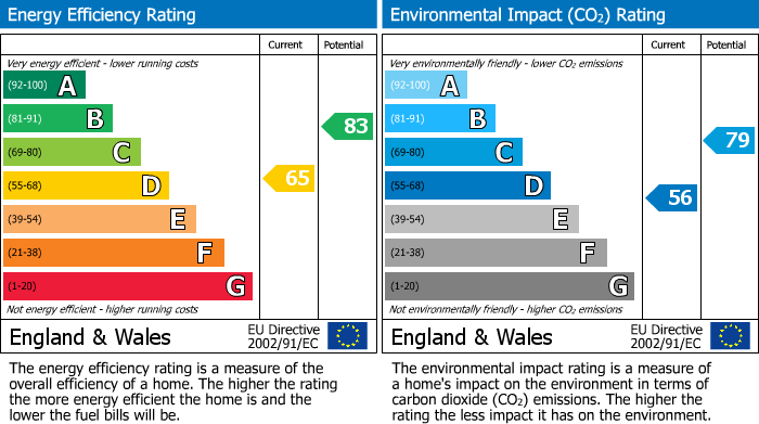 Energy Performance Certificate for Greenhill, Wembley Park