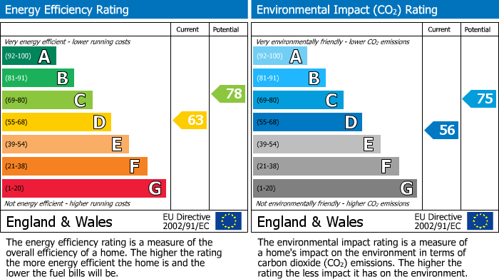 Energy Performance Certificate for Eton Court, Eton Avenue, WEMBLEY