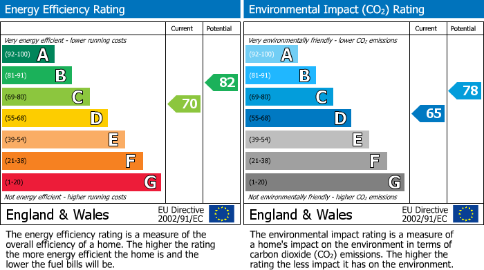 Energy Performance Certificate for Charlton Road, WEMBLEY PARK