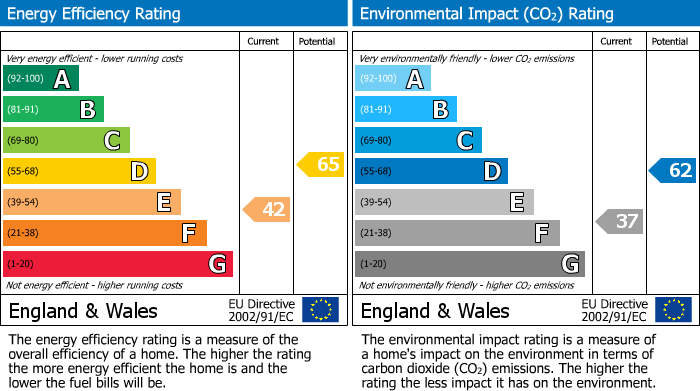 Energy Performance Certificate for Draycott Avenue, Harrow