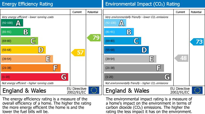 Energy Performance Certificate for Mayfields Close, WEMBLEY PARK