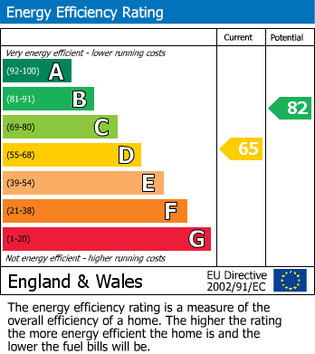 Energy Performance Certificate for Deanscroft Avenue, London