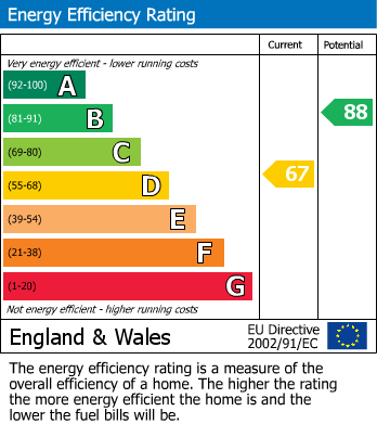 Energy Performance Certificate for Dagmar Avenue, WEMBLEY