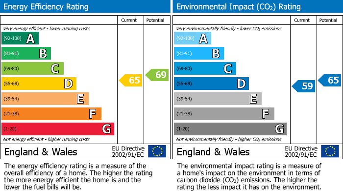 Energy Performance Certificate for Talisman Way, Wembley Park