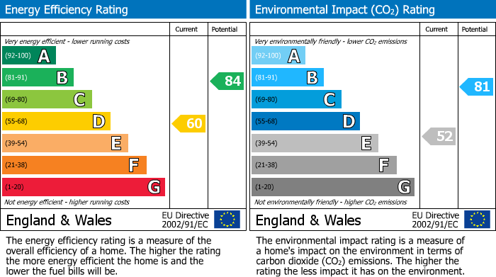 Energy Performance Certificate for Elmstead Avenue, WEMBLEY PARK