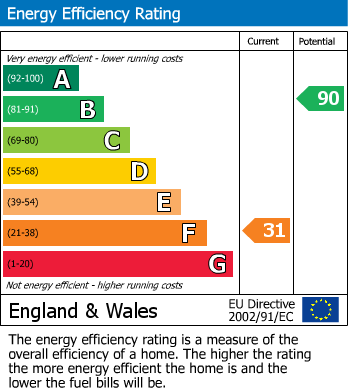 Energy Performance Certificate for Deanscroft Avenue, London