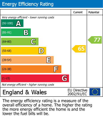 Energy Performance Certificate for Crown Walk, WEMBLEY PARK