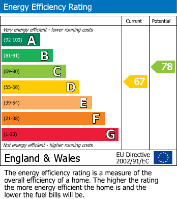 Energy Performance Certificate for Windermere Avenue, WEMBLEY