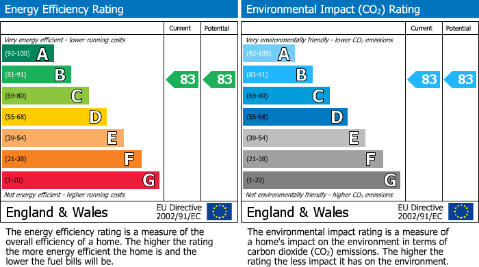 Energy Performance Certificate for Elizabeth House, 341 High Road, WEMBLEY