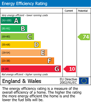 Energy Performance Certificate for Peel Road, Wembley