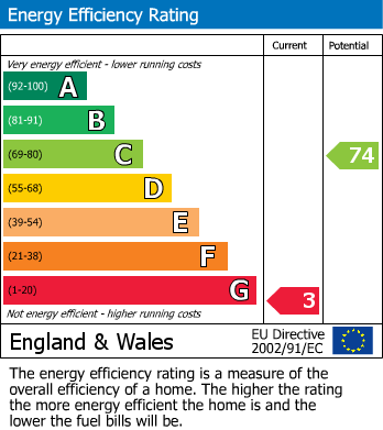 Energy Performance Certificate for Oakington Manor Drive, Wembley