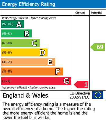 Energy Performance Certificate for Dean Court, Wembley