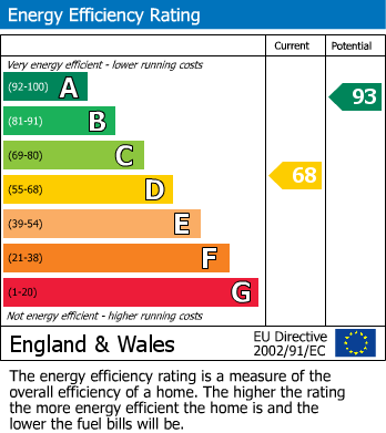 Energy Performance Certificate for High Street, Wembley