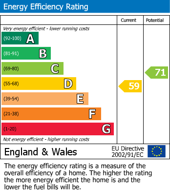 Energy Performance Certificate for Harrow Road, Wembley