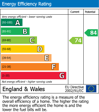 Energy Performance Certificate for Nibthwaite Road, HARROW