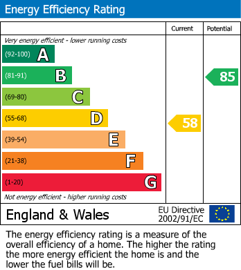 Energy Performance Certificate for Bridgewater Road, Wembley