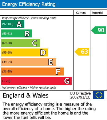 Energy Performance Certificate for Harrow Road, Wembley