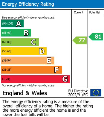 Energy Performance Certificate for Chasewood Park, Sudbury Hill, Harrow
