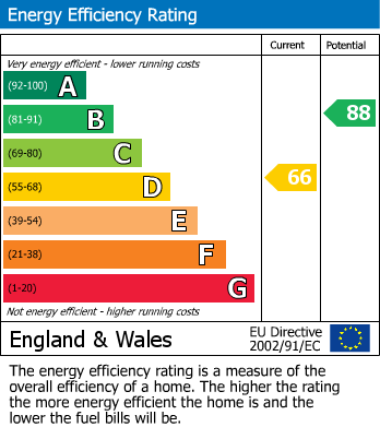 Energy Performance Certificate for Ambleside Gardens, Wembley