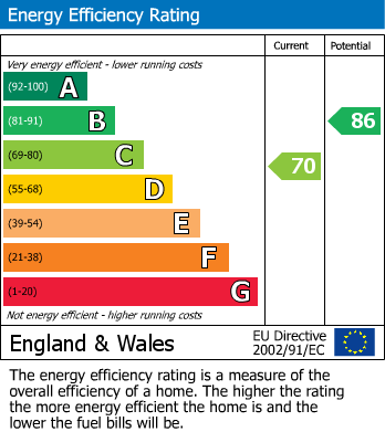 Energy Performance Certificate for St. Johns Close, Wembley