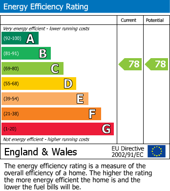 Energy Performance Certificate for Flat 1, 30 Park Lane, Wembley.