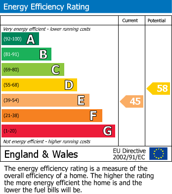 Energy Performance Certificate for Gore Court, Fryent Way, London