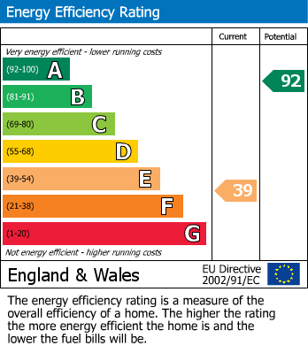 Energy Performance Certificate for Sovereign Grove, Wembley