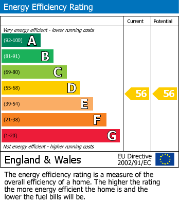Energy Performance Certificate for Kilburn Lane, London