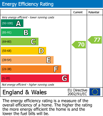 Energy Performance Certificate for The Mall, Harrow
