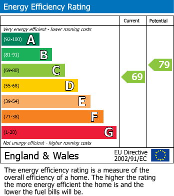 Energy Performance Certificate for Corringham Road, Wembley Park