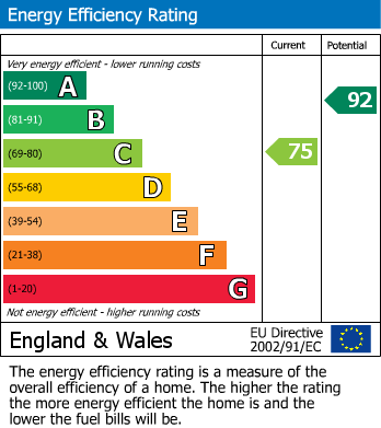 Energy Performance Certificate for Lime Avenue, Luton