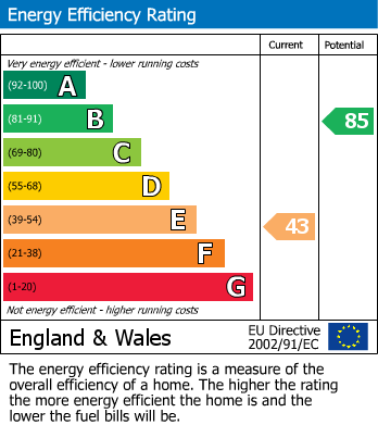 Energy Performance Certificate for First Avenue, Wembley