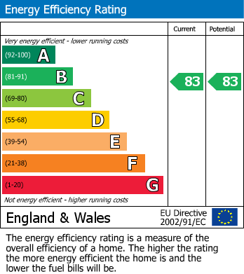 Energy Performance Certificate for The Avenue, Wembley Park