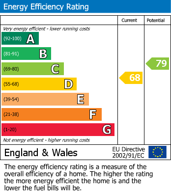 Energy Performance Certificate for Windermere Avenue, Wembley