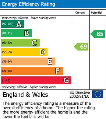 Energy Performance Certificate for Rosslyn Crescent, Wembley