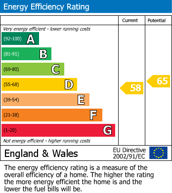 Energy Performance Certificate for Robin Grove, HA3