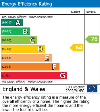 Energy Performance Certificate for Barn Hill, Wembley Park