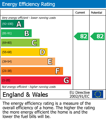 Energy Performance Certificate for Hirst Crescent, Wembley