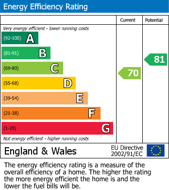 Energy Performance Certificate for Elmstead Avenue, Wembley Park